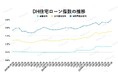 【2025年9月住宅ローン金利と中古マンション市場】中古マンション坪単価“下落”の裏に潜む罠…住宅ローン金利高騰の前に知るべき真実