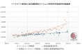 高騰する都心マンション市場に救世主? 定期借地権物件という「裏ワザ」