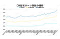 金利上昇は市場を壊さないで、選別する ― 首都圏マンション構造転換の実態