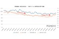 政策金利1％で東京都中古マンション市場に二極化　都心は流動性低下、住宅地は実需が支える底堅い市場へ