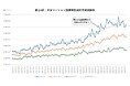 都心高騰が生んだ需要移転。主役となった城東エリア（足立区・葛飾区・江戸川区）