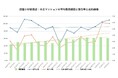 東京の価格調整は神奈川にも波及するのか？　横浜駅・川崎駅・武蔵小杉駅を比較すると「川崎駅」が強かった