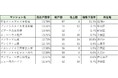 【東京・大阪】売出戸数が多い中古マンションは値引き率が高い？～売出戸数率ランキングから検証～
