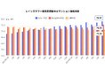 2024年7月、東京都23区「3億円以上の中古マンション購入割合」が3倍に増加!二極化構造を紐解く