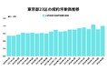 【東京都23区中古マンション価格】エリア格差が顕在化。都心5区(千代田区・中央区・港区・新宿区・渋谷区)の強さをはかる定量指標。