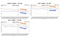2024年10月全国大都市 中古マンション市況調査結果「東京都23区・大阪市・福岡市」は活況。「名古屋市」は暗雲が漂い、「札幌市」は警戒信号か!?