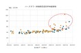 【東京都湾岸タワーマンション】過熱する湾岸エリア!常軌を逸した売買マーケット2024年9月の実情はいかに?