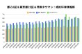 【激動の2024年を振り返る】異常な過熱をみせた湾岸タワーマンション!ついに都心5区平均坪単価超えも