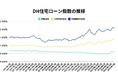 【2025年1月住宅ローン金利】国内に潜む潜在的な金利上昇圧力と、注視すべきはトランプ次期大統領の経済政策の行く末