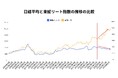 「金利を甘く見るな!」リート市場が発する実需マンション市場への警戒