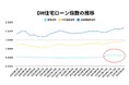 【2025年2月住宅ローン金利と中古マンション市場】政策金利上昇に中古マンション購入サイドは慎重姿勢?一方で売却サイドはまだ強気
