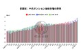 過熱する中古マンション価格のトレンドはこう作られる!市場を動かすのは誰?