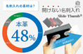 名刺入れ、何使ってる?本革48%、色はブラックが人気33%、持ち歩く名刺は平均20枚。“1秒で好印象” スマートな名刺交換をサポートする『Slide Thumb』アンケート調査を実施