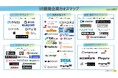 monoAI technology、VR業界の全体像を把握するために役立つ「VR開発企業カオスマップ」を公開