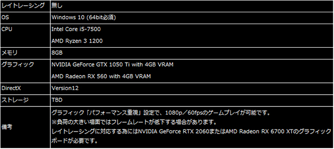 バイオハザード ヴィレッジ のpc Steam 版必要スペック 動作環境 を公開 4月1日 木 より各ゲームショップ等にてsteamキー Cdキー 販売開始 株式会社カプコンのプレスリリース