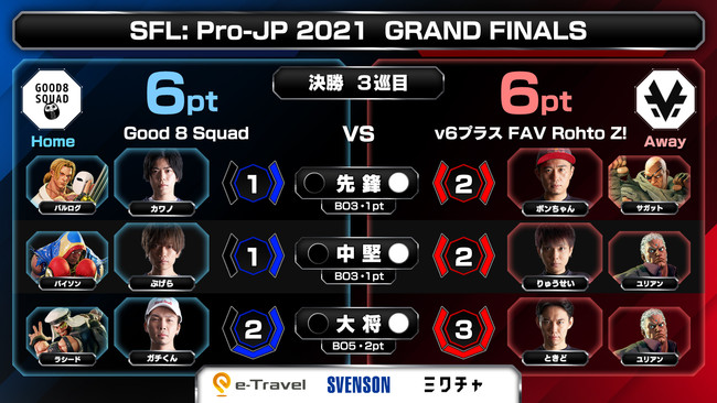 決勝戦 3巡目