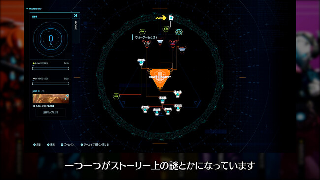 ▲ストーリーの謎を解き明かすシステム