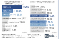 【FXトレーダー1,008人に徹底調査】学習方法や分析方法など成功の秘訣が明らかに