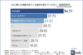 【参考にしやすい投資系インフルエンサーは誰?】「中田敦彦」「バフェット太郎」がランクイン!気になる1位は…?