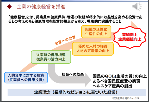 図４．企業の健康経営を推進