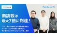 【FanGrowth（ファングロース）導入事例】株式会社SynXが商談数は最大7倍に到達！