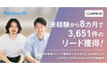 【FanGrowth（ファングロース）導入事例】JAPAN AIが未経験から8ヶ月で3,651件のリード獲得！