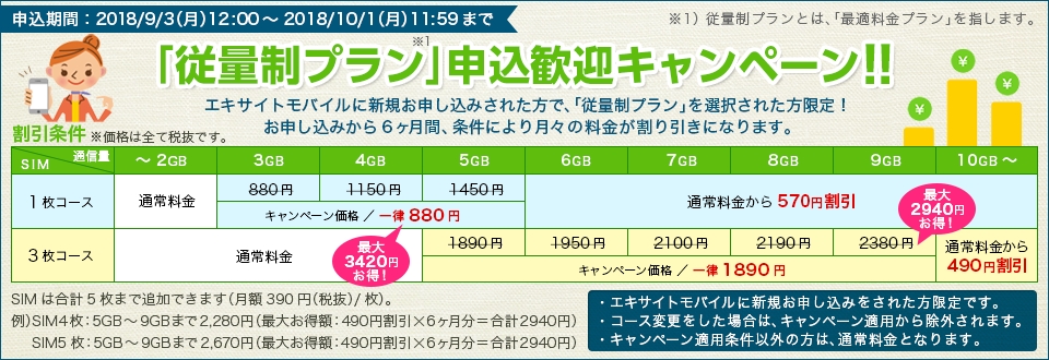 格安スマホのエキサイトモバイル 月額利用料がお得になる 従量制プラン 申込歓迎キャンペーン を開始 エキサイト株式会社のプレスリリース