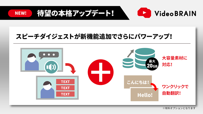 Ai音声解析による自動文字起こしで映像テロップ編集が簡単にできる スピーチダイジェスト をリリース 株式会社オープンエイトのプレスリリース