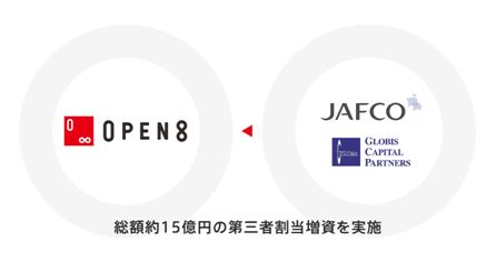 オープンエイト 総額 約15億円の第三者割当増資の実施 株式会社オープンエイトのプレスリリース