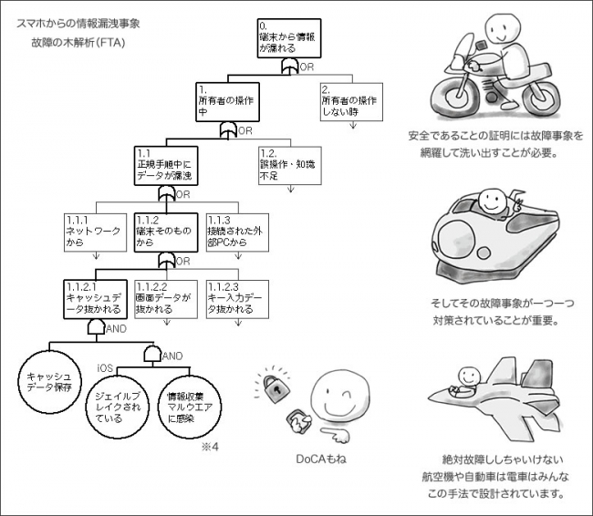 DoCANブラウザ設計手法