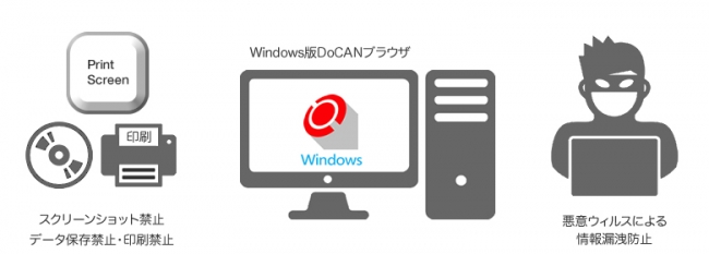 Windows版セキュアブラウザ