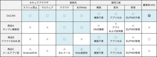 競合比較表