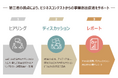 【予算見直しにお勧め】新規事業共創を手がけるキュレーションズがビジネスコンテストのプロジェクト進行支援のための新プログラム「セカンドオピニオンサービス」を期間限定で11/20より開始。