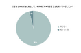 【アンケート結果】96%がふるさと納税で電気代を支払えることを「知らない」と回答