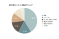 【アンケート調査】電気が使えなくなった理由、41.4％が「停電」と回答｜復旧までの時間も調査