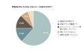【新電力の認知度調査】61.6％が「電気料金が安そう」と回答