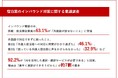 【必要性が高まる旅館・宿泊業のインバウンド対策】従業員の6割強が「外国語が話せないこと」に苦悩!「外国人宿泊客への対応に時間がかかり過ぎる」「旅館設備の説明ができない」など困った場面多数