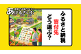 ふるさと納税は返礼品だけが目当て?地域貢献は二の次?リアルな意見を調査
