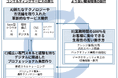 アットストリームコンサルティング、経済産業省「DX認定事業者」に認定~企業変革を支援する“身近な変革パートナー”としてDXを加速~