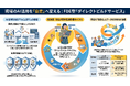 AIの“PoC止まり”を解消。現場伴走の「FDE型支援」で業務改革を自走化する「ダイレクトビルドサービス」開始