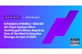 InfinidatのInfiniBox™ SSA G4オールフラッシュシステムがTechTargetの「2024年ベストエンタープライズストレージアレイ」で銀賞を受賞