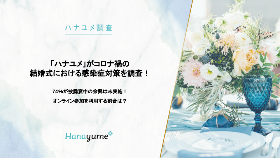 ニューノーマルな結婚式の新常識 ハナユメ がコロナ禍の結婚式における感染症対策を調査 エイチームのプレスリリース