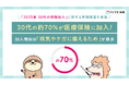 「ナビナビ保険」が「2025年 30代の保険加入」に関する意識調査を実施