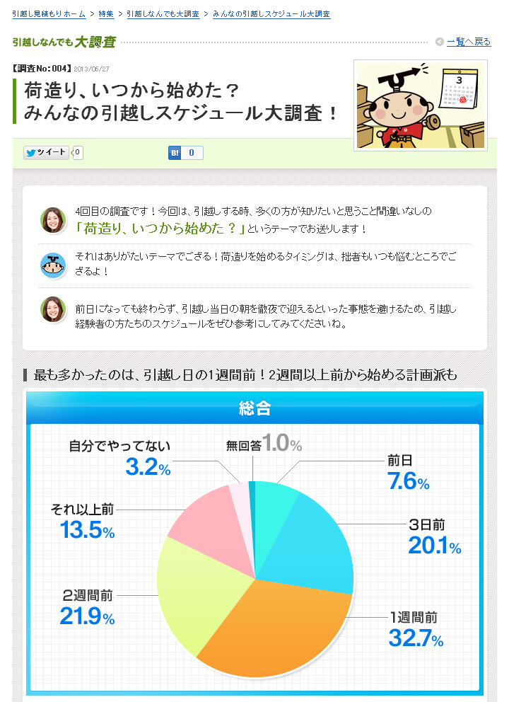 引越し侍 意外にみんなギリギリのスケジュール 2500人以上の引越し 経験者に聞いた 荷造りのスケジュール についての調査結果を発表 株式会社エイチーム エイチームのプレスリリース