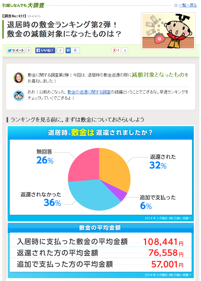 引越し侍 エイチーム 退居時 もっとも修繕費を請求されやすいのは 壁 敷金返還の実情を徹底調査 引越しなんでも大調査 エイチームのプレスリリース