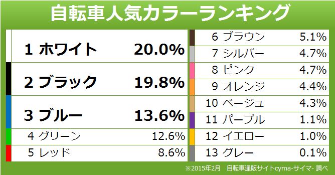 シルバーの自転車色が人気