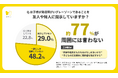子どもが発達障がい・グレーゾーンであることを”周囲に言わない”親は77% 発達特性の開示にリスクを感じる意識が明らかに