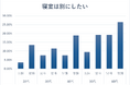 「寝室は別がいい!」静岡県民の住宅選びのホンネとは?