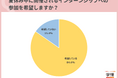 8割以上の26卒学生が、夏休み中にインターンシップへの参加を希望。「夏季休暇を利用して、積極的にインターンシップに参加したい」の声