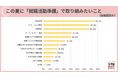 この夏休みに、就職活動準備で取り組みたいことは「自己分析」が最多。「選考が始まる前に就活の軸を定めたい」の声